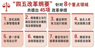 最高人民法院发布“四五改革纲要”
